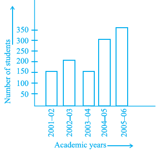 Page 83 Chapter 5 Class 6th NCERT Exemplar Page 83 Chapter 5 Class 6th NCERT Exemplar
